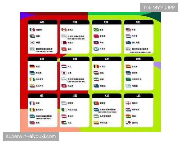 2026世界杯48队参赛如何分成12个小组，每组4支球队是否公平