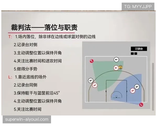 篮球规则详解：三分线的具体定义与判定标准是什么