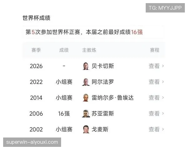 厄瓜多尔世界杯小组赛战报：三轮比赛结果汇总